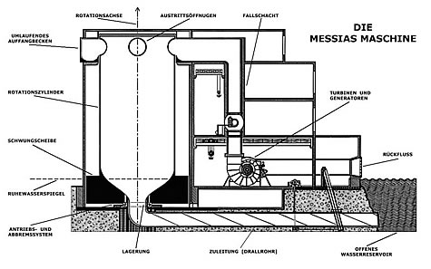 Die Messias-Maschine, Grafik